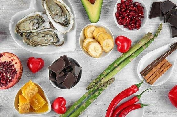 Liste de produits pour la puissance